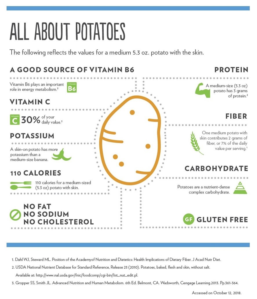 All About Potatoes