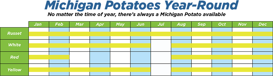 Potatoes year round