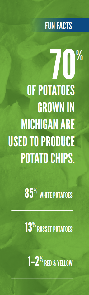 Fun Fact - 70% of potatoes grown in Michigan are used to produce potato chips